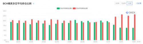 BCH、BSV双币减半,对BTC后续影响几何?