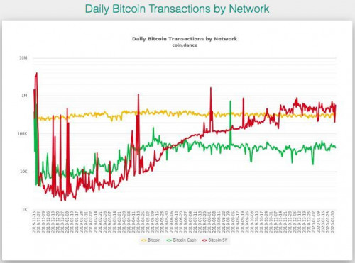 BCH、BSV双币减半,对BTC后续影响几何?