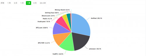 BCH、BSV双币减半,对BTC后续影响几何?