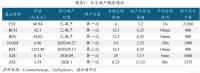 区块链行业周报 | 减产来临,机遇还是挑战?