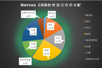 即将在5月份解锁的28亿CKB,是抛压?