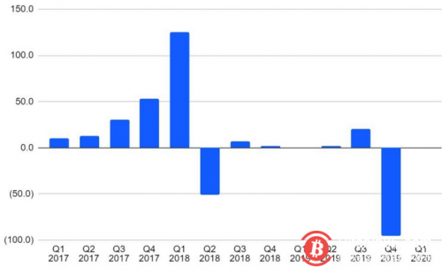 比特大陆估值下降62.5%,矿企“三霸”时代终结?