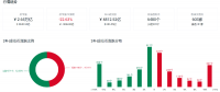 观察 | 上半年矿业精析,矿工必看!