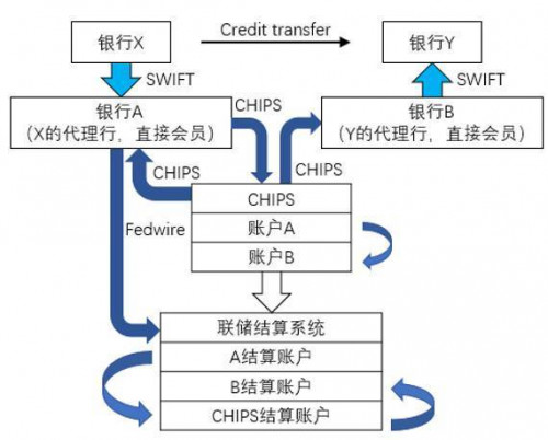 欧科云链研究院:理性认识央行数字货币与人民币国际化