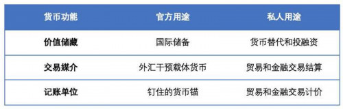 欧科云链研究院:理性认识央行数字货币与人民币国际化
