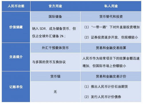 欧科云链研究院:理性认识央行数字货币与人民币国际化