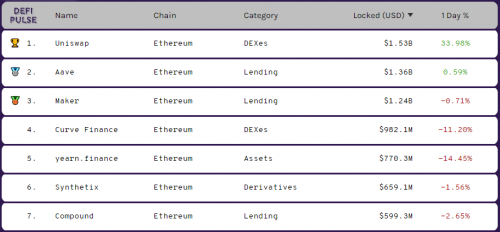 DeFi 有泡沫,但是有机增长也有法宝
