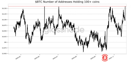 比特币矿工日收入骤降,达5个月以来低点,较9月中旬缩水超90%