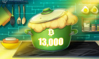 比特币连续突破多个关键阻力位至1.32万美元,大涨的背后原因是什么?