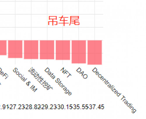 币世界-BTC牛市时,哪些概念币种跟涨了?