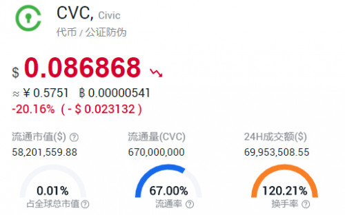 币世界-BTC牛市时,哪些概念币种跟涨了?