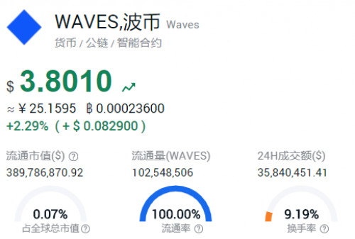 币世界-BTC牛市时,哪些概念币种跟涨了?