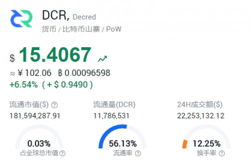 币世界-BTC牛市时,哪些概念币种跟涨了?