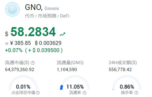 币世界-BTC牛市时,哪些概念币种跟涨了?