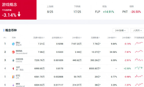 币世界-BTC牛市时,哪些概念币种跟涨了?