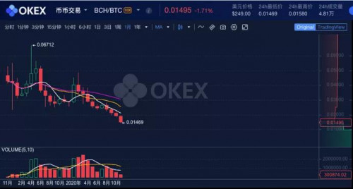 币世界-市值被“莱特银”反超,“太子”BCH还能讲什么故事?