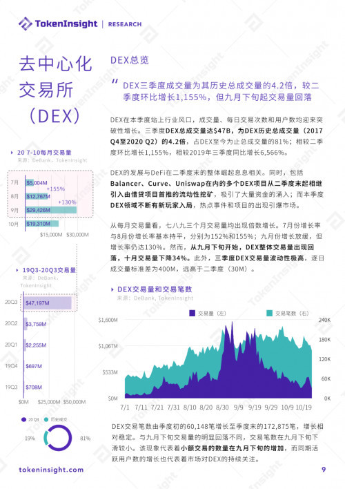 币世界-2020 DeFi行业研究报告:市场概况、DEX、衍生品