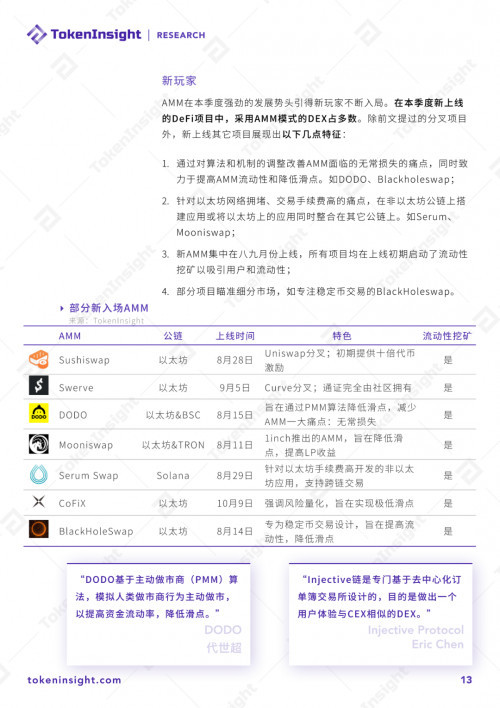 币世界-2020 DeFi行业研究报告:市场概况、DEX、衍生品