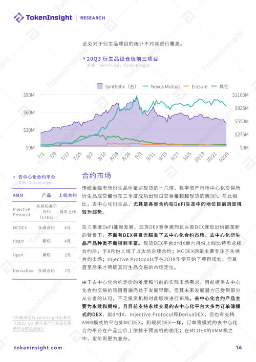币世界-2020 DeFi行业研究报告:市场概况、DEX、衍生品