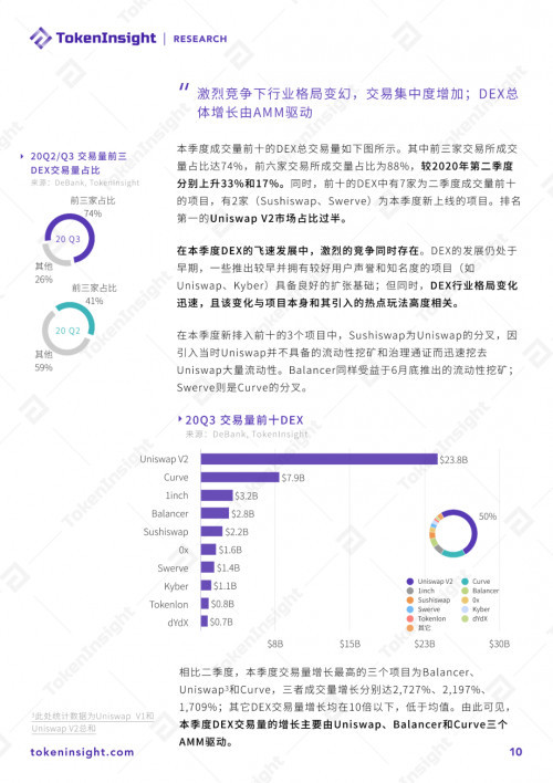 币世界-2020 DeFi行业研究报告:市场概况、DEX、衍生品
