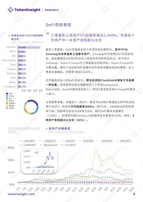 币世界-2020 DeFi行业研究报告:市场概况、DEX、衍生品
