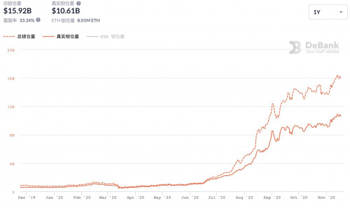币世界-灰度买买买,比特币突击1.8万美金,不讲武德,DeFi也一路高歌猛进