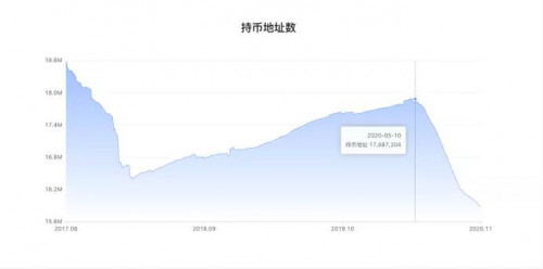 币世界-市值被“莱特银”反超,“太子”BCH还能讲什么故事?