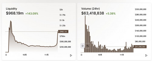 币世界-灰度买买买,比特币突击1.8万美金,不讲武德,DeFi也一路高歌猛进