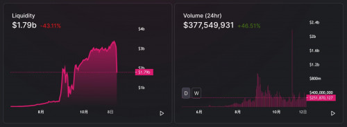 币世界-灰度买买买,比特币突击1.8万美金,不讲武德,DeFi也一路高歌猛进