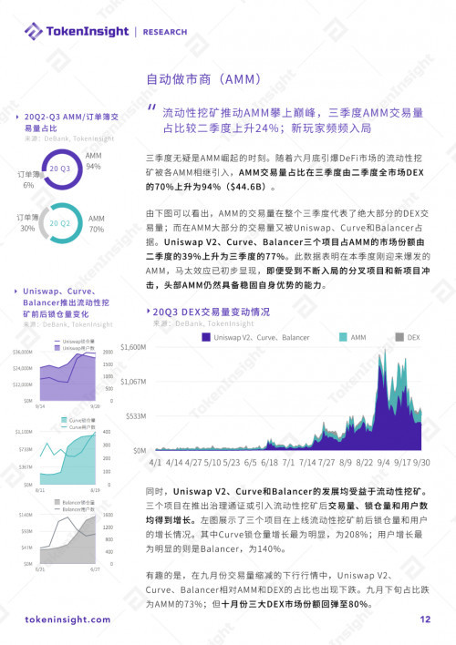 币世界-2020 DeFi行业研究报告:市场概况、DEX、衍生品