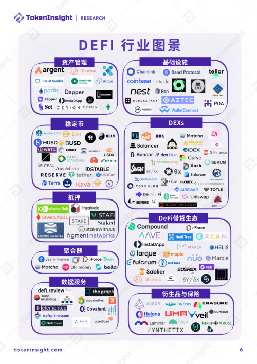 币世界-2020 DeFi行业研究报告:市场概况、DEX、衍生品