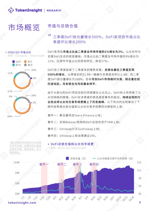 币世界-2020 DeFi行业研究报告:市场概况、DEX、衍生品