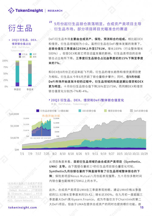 币世界-2020 DeFi行业研究报告:市场概况、DEX、衍生品
