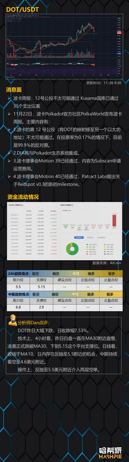币世界-主流币纷纷跳水,但多头情绪仍然很强