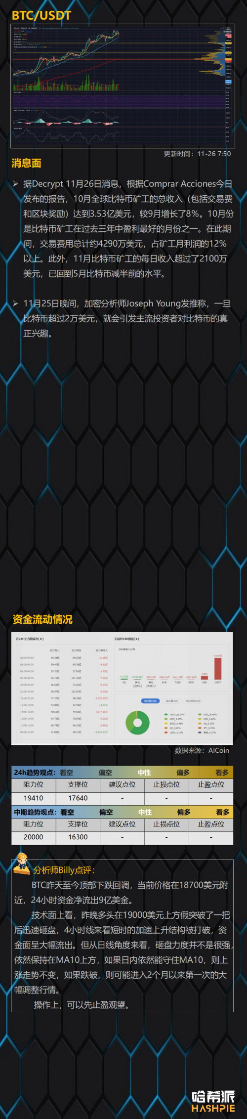 币世界-主流币纷纷跳水,但多头情绪仍然很强