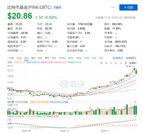 币世界-“灰度信仰”崩塌,感恩节比特币上演千刀暴跌行情