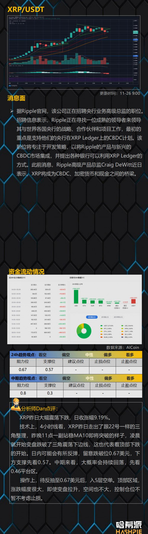 币世界-主流币纷纷跳水,但多头情绪仍然很强