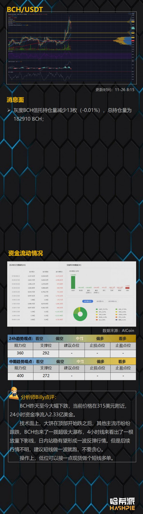 币世界-主流币纷纷跳水,但多头情绪仍然很强