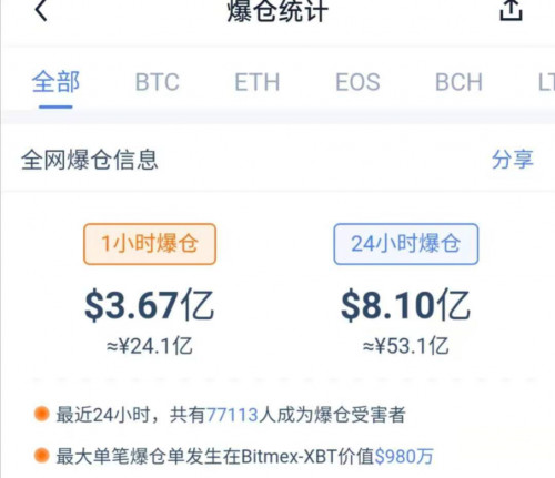 币世界-“灰度信仰”崩塌,感恩节比特币上演千刀暴跌行情