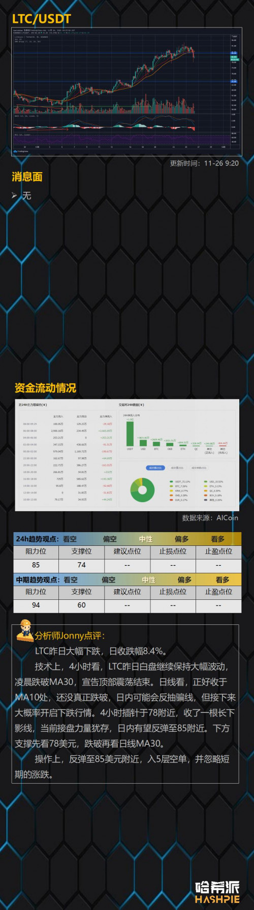 币世界-主流币纷纷跳水,但多头情绪仍然很强