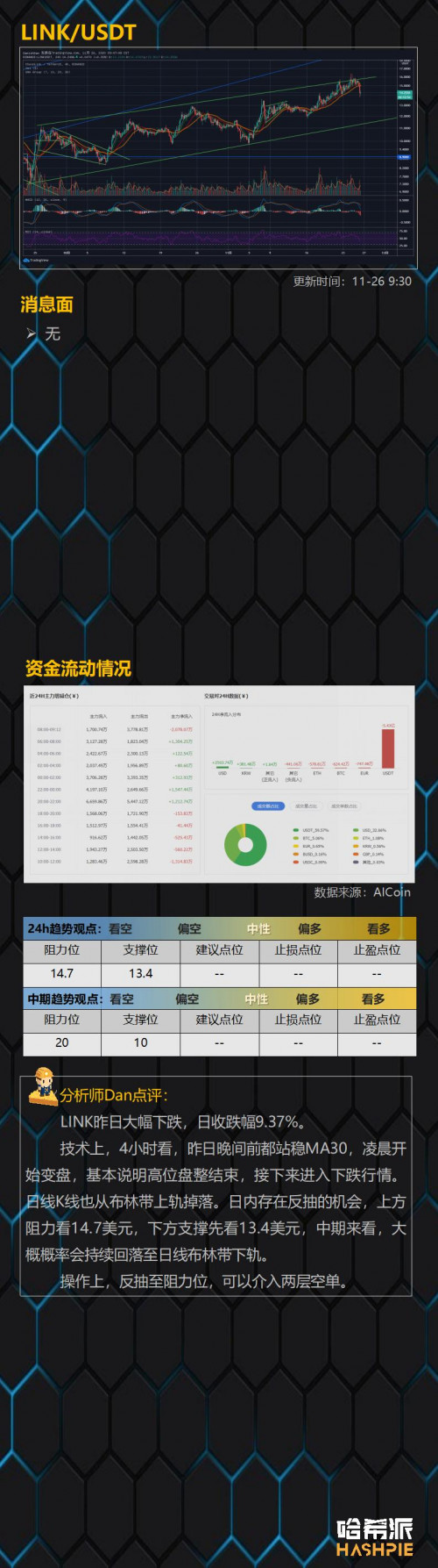 币世界-主流币纷纷跳水,但多头情绪仍然很强