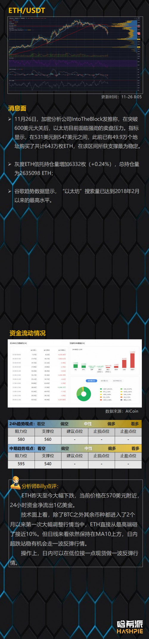 币世界-主流币纷纷跳水,但多头情绪仍然很强