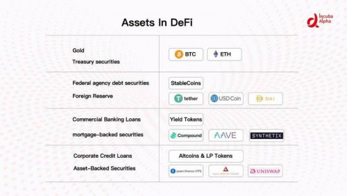 DeFi的纵向扩张:利率协议将带来去中心化金融世界新变革