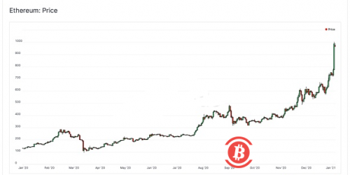 BTC 的流动性危机仍在继续?