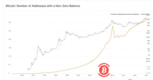 BTC 的流动性危机仍在继续?