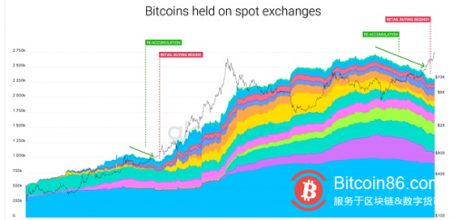 BTC 的流动性危机仍在继续?
