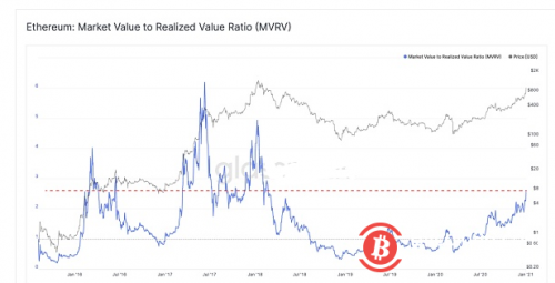 BTC 的流动性危机仍在继续?