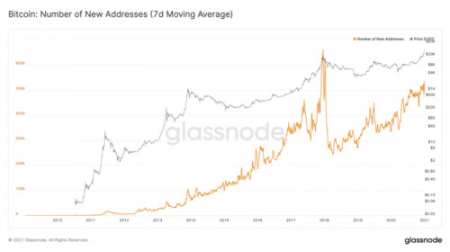Glassnode:BTC的流动性危机仍在继续?
