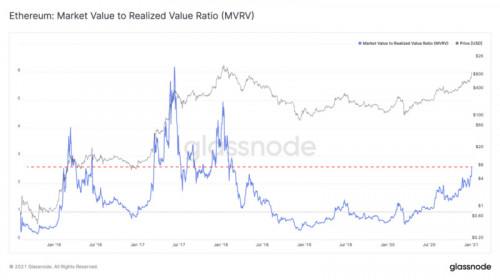 Glassnode:BTC的流动性危机仍在继续?