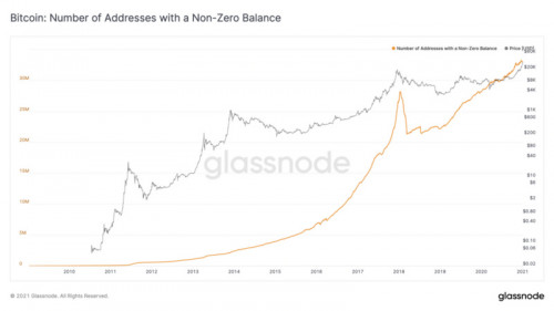 Glassnode:BTC的流动性危机仍在继续?